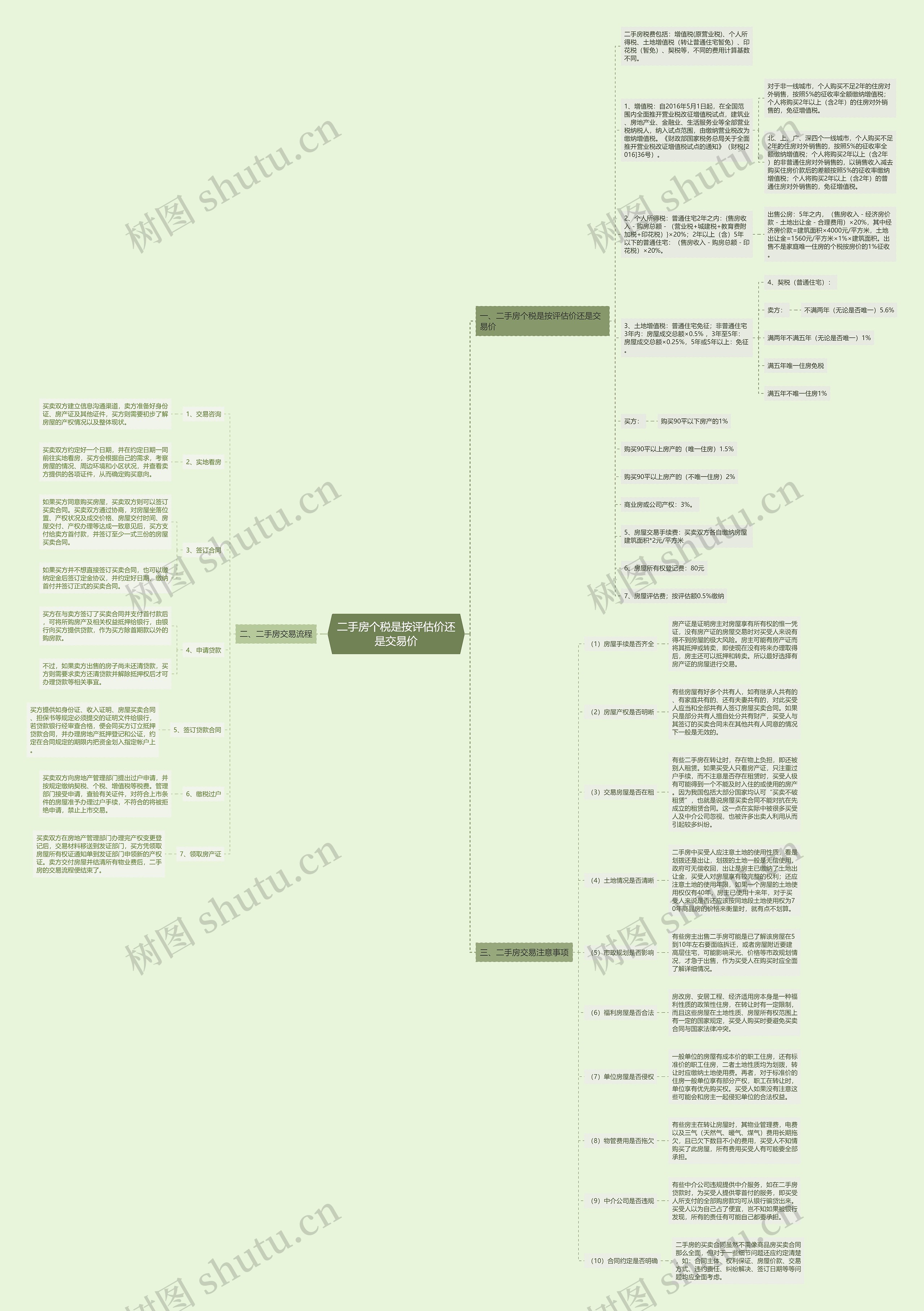 二手房个税是按评估价还是交易价思维导图