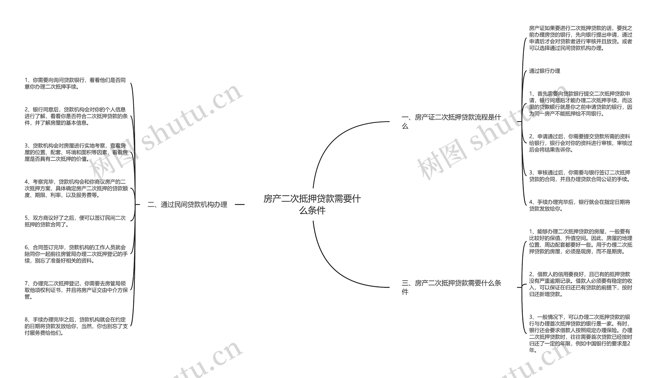 房产二次抵押贷款需要什么条件