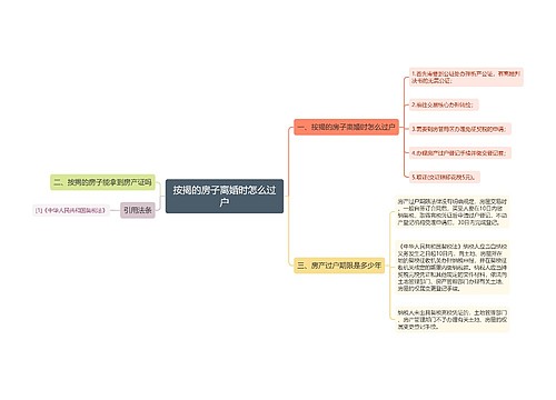 按揭的房子离婚时怎么过户