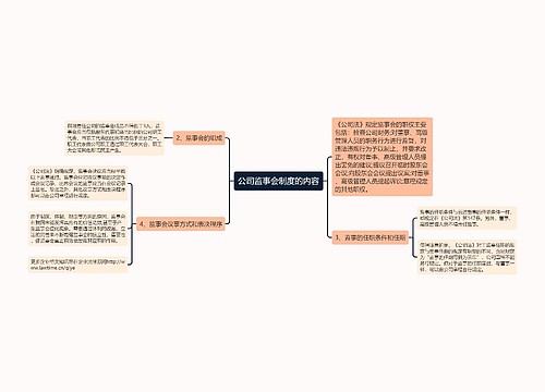 公司监事会制度的内容