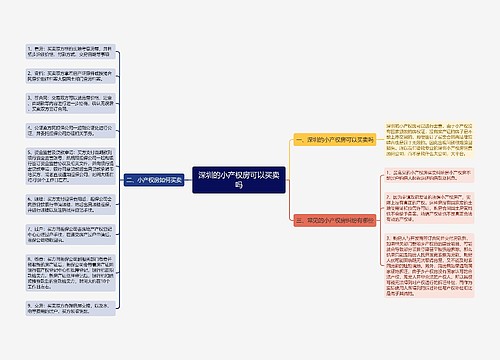 深圳的小产权房可以买卖吗