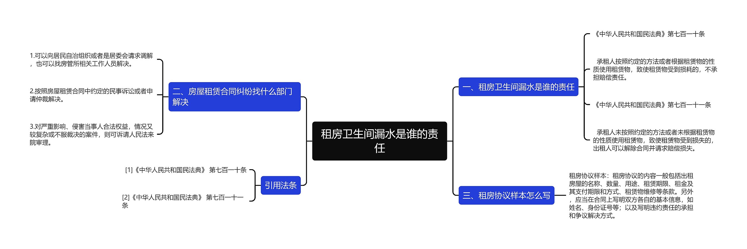 租房卫生间漏水是谁的责任思维导图