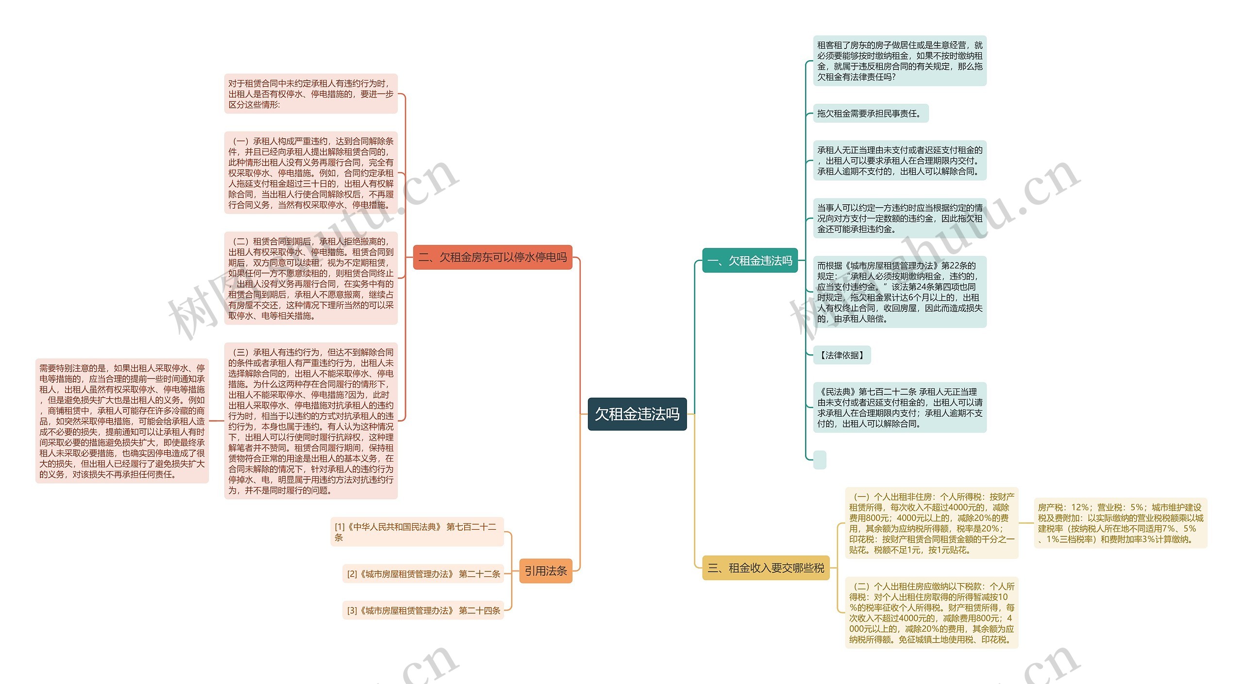 欠租金违法吗思维导图