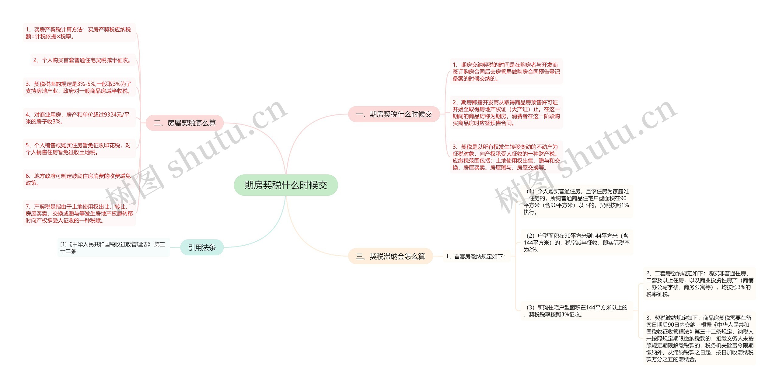 期房契税什么时候交