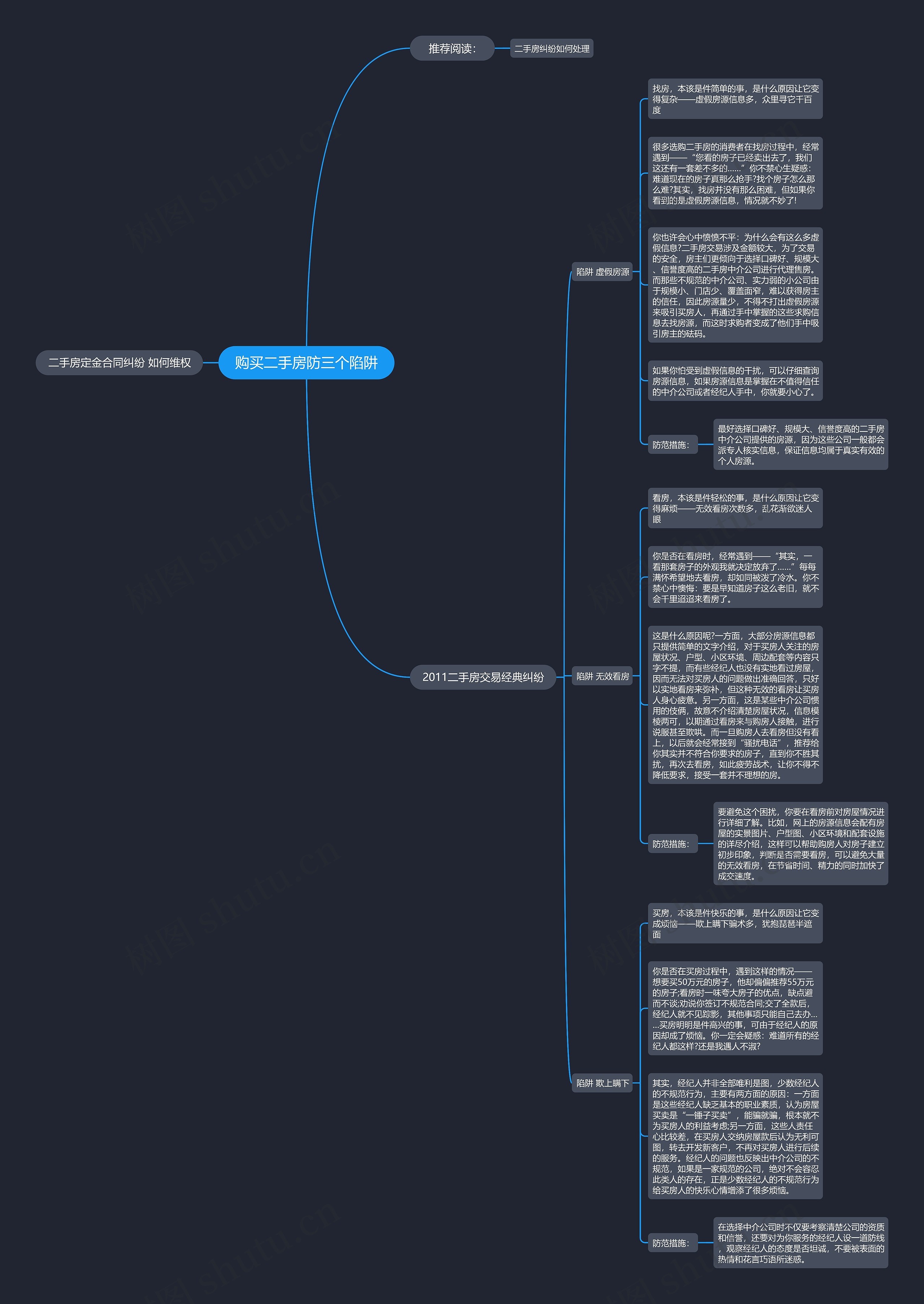 购买二手房防三个陷阱思维导图