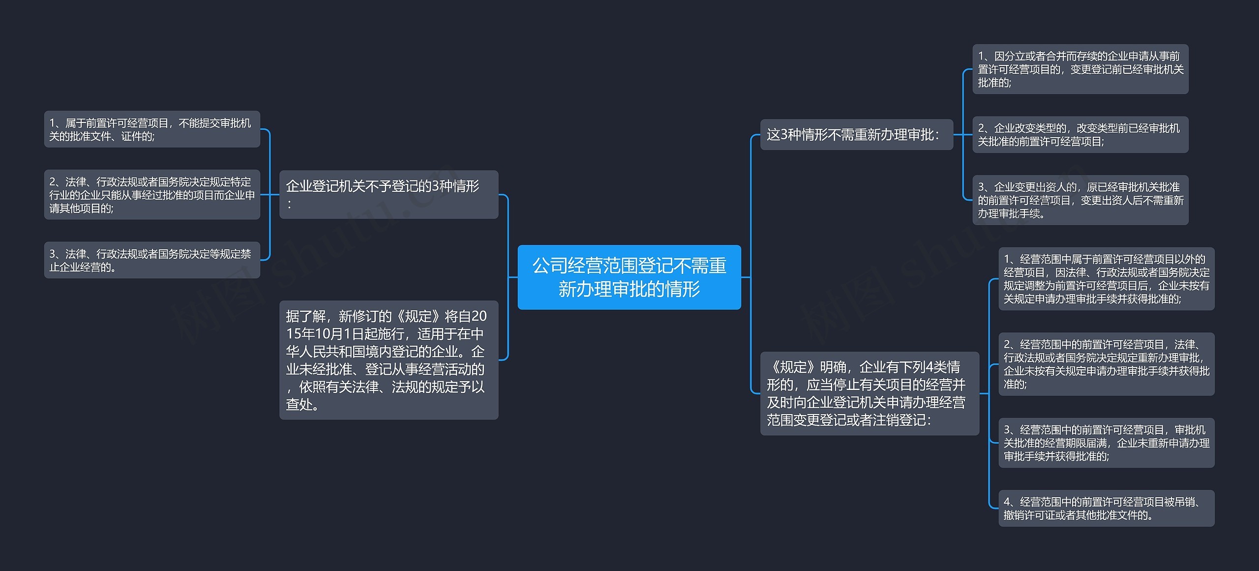 公司经营范围登记不需重新办理审批的情形