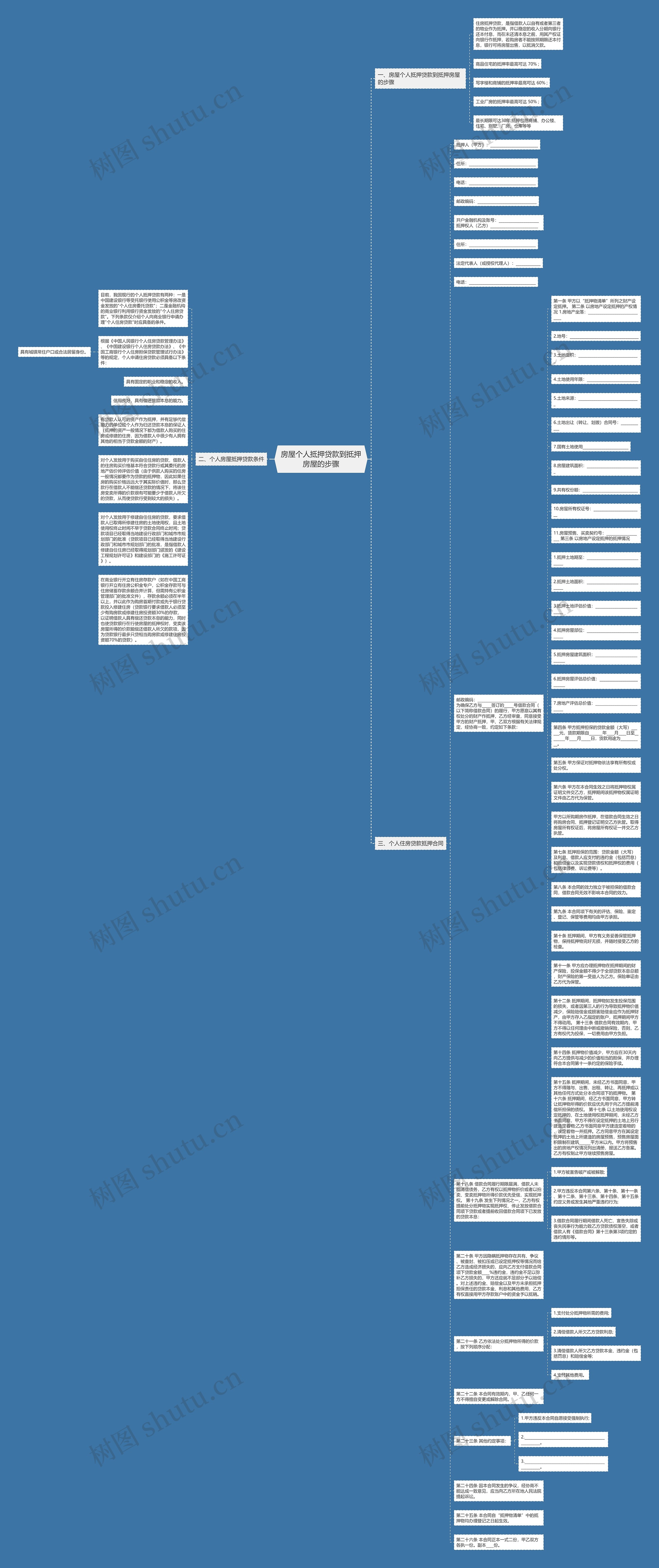 房屋个人抵押贷款到抵押房屋的步骤思维导图