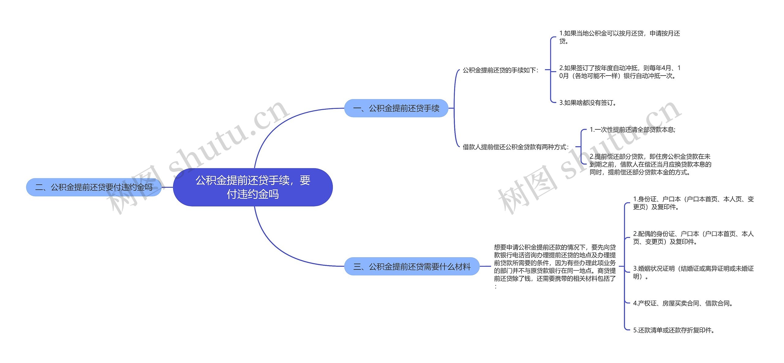 公积金提前还贷手续，要付违约金吗思维导图