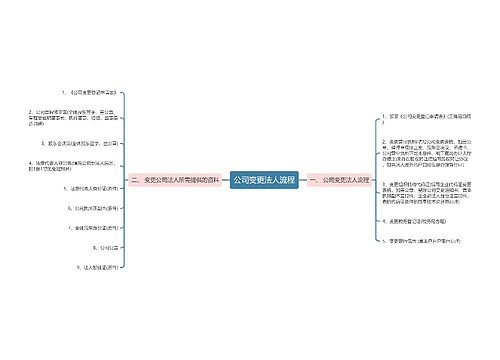 公司变更法人流程