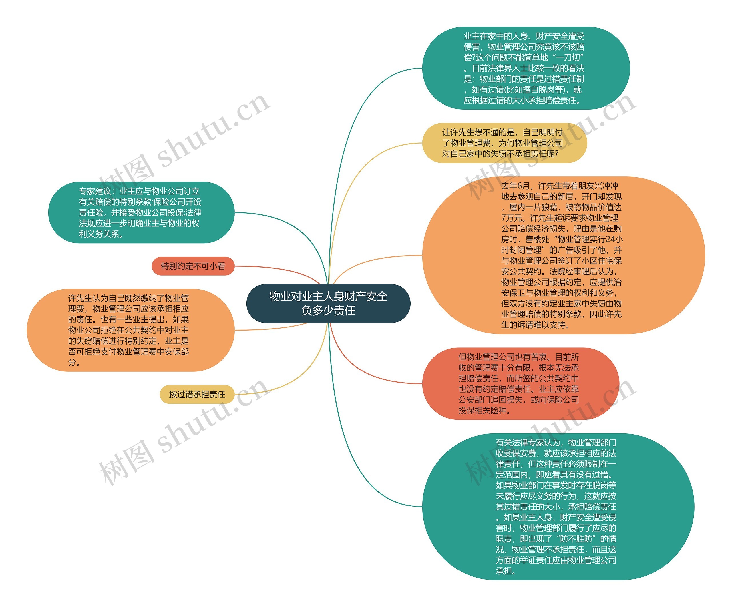 物业对业主人身财产安全负多少责任