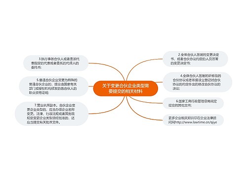 关于变更合伙企业类型需要提交的相关材料