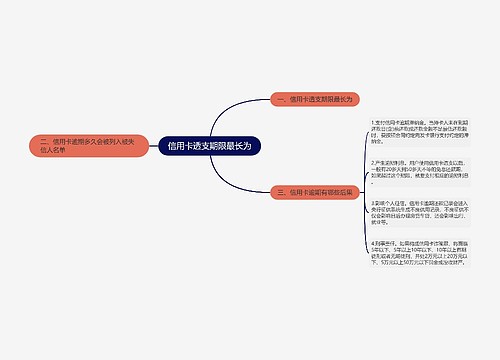 信用卡透支期限最长为