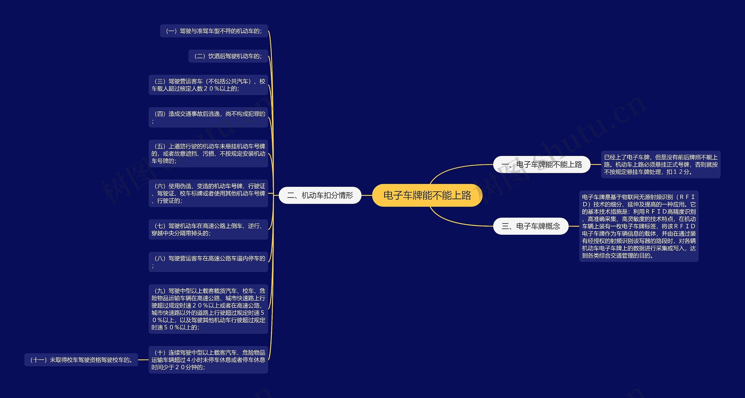 电子车牌能不能上路