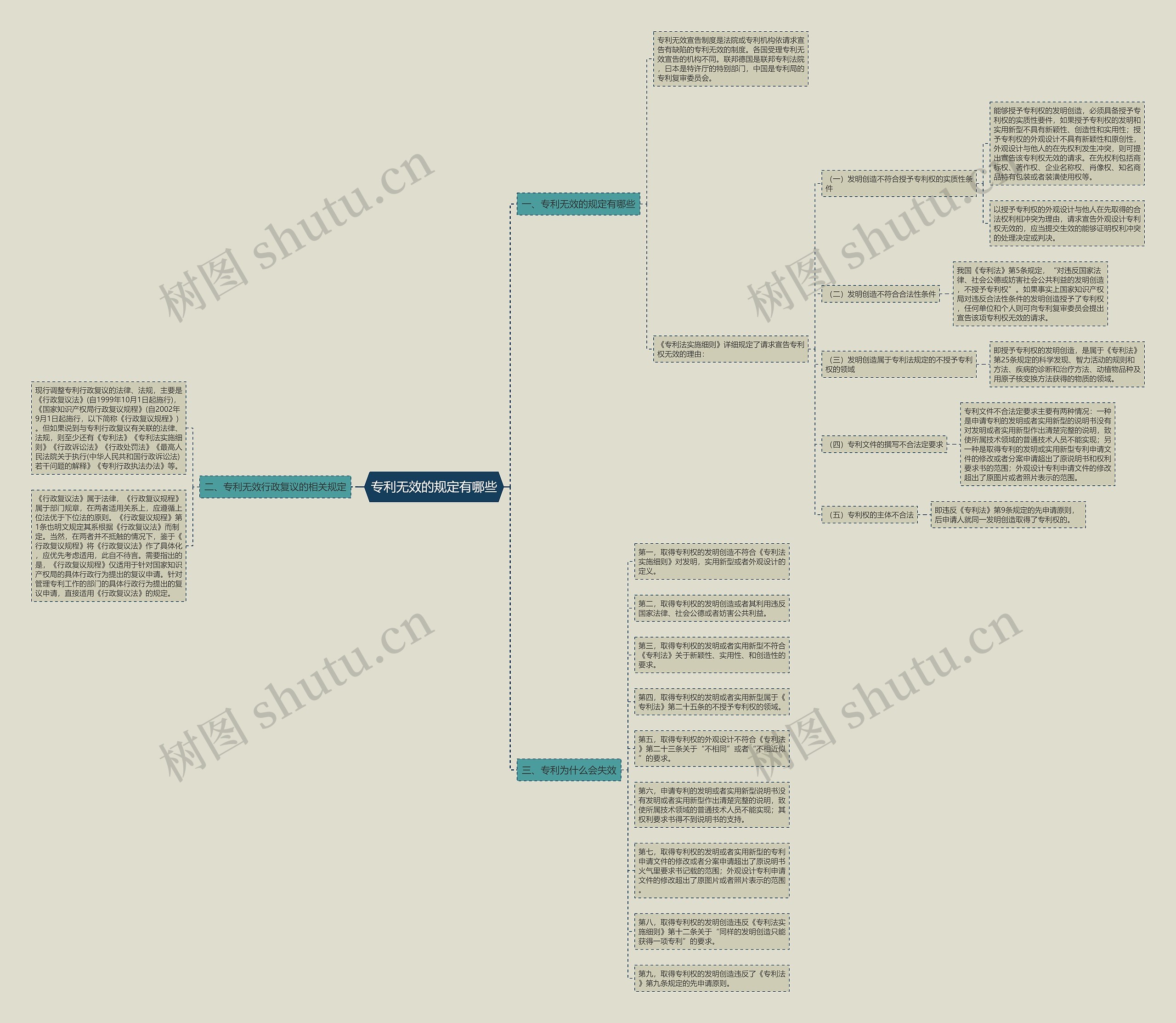 专利无效的规定有哪些思维导图