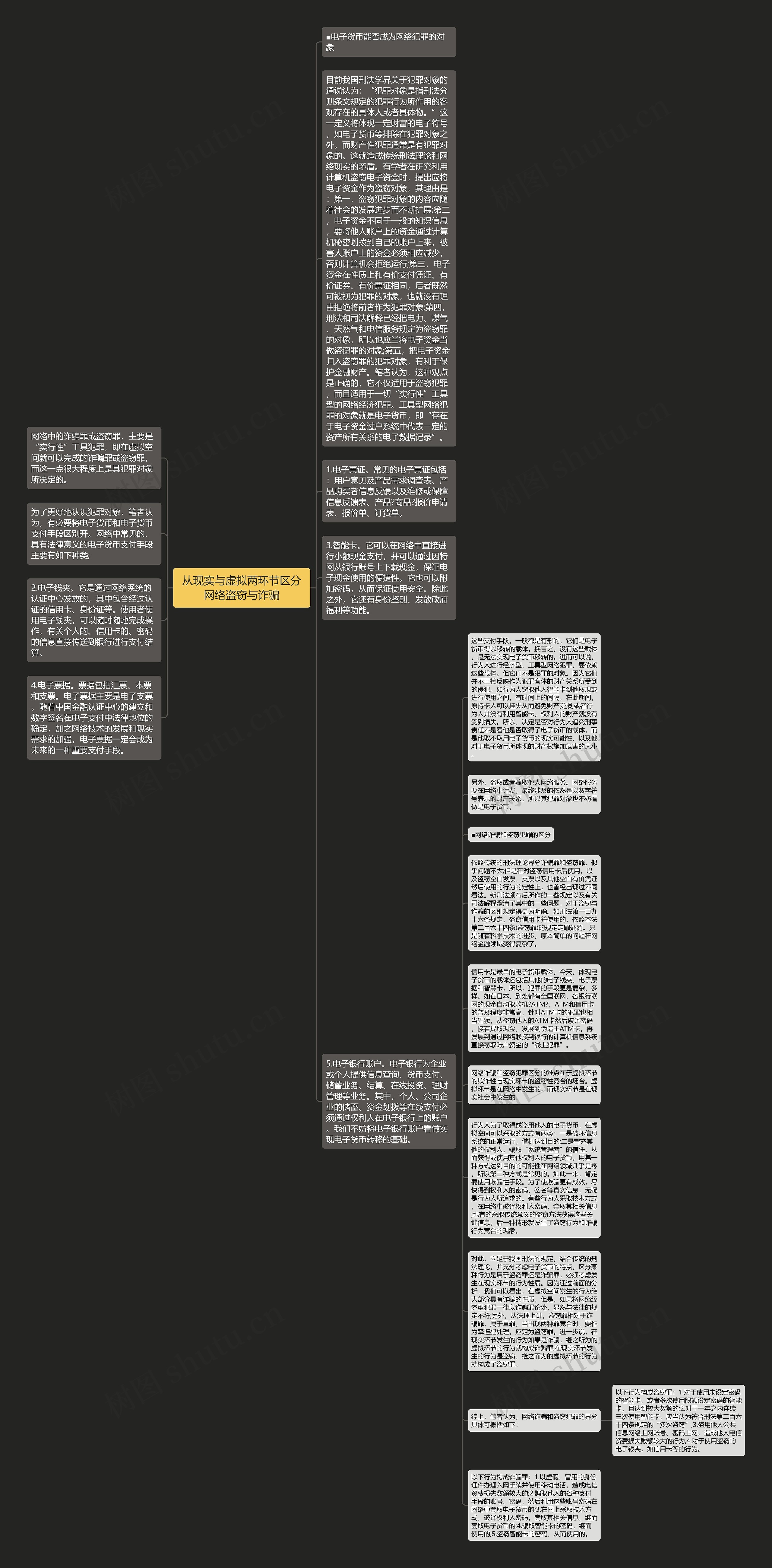 从现实与虚拟两环节区分网络盗窃与诈骗思维导图