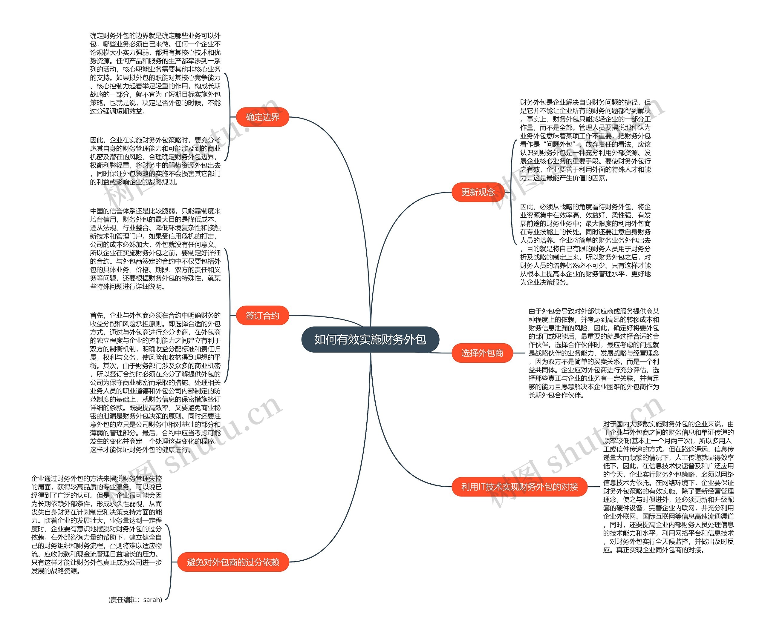 如何有效实施财务外包思维导图