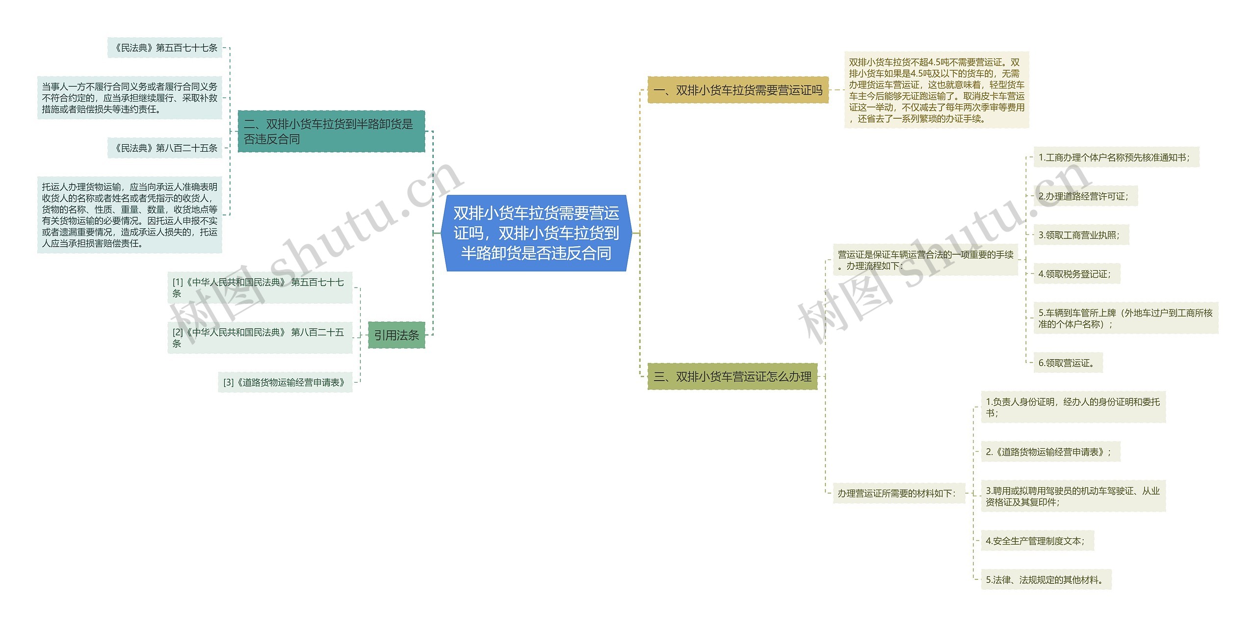 双排小货车拉货需要营运证吗,双排小货车拉货到半路卸货是否违反合同 双排小货车拉货需要营运证吗,双排小货车拉货到半路卸货是否违反合同
