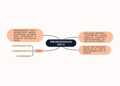 房屋出租给经营者时应该注意什么