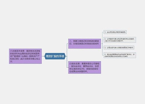 增资扩股的手续