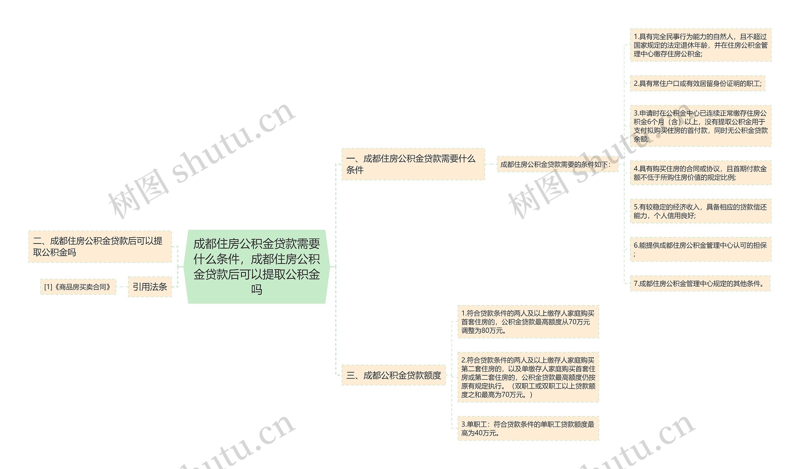 成都住房公积金贷款需要什么条件，成都住房公积金贷款后可以提取公积金吗思维导图