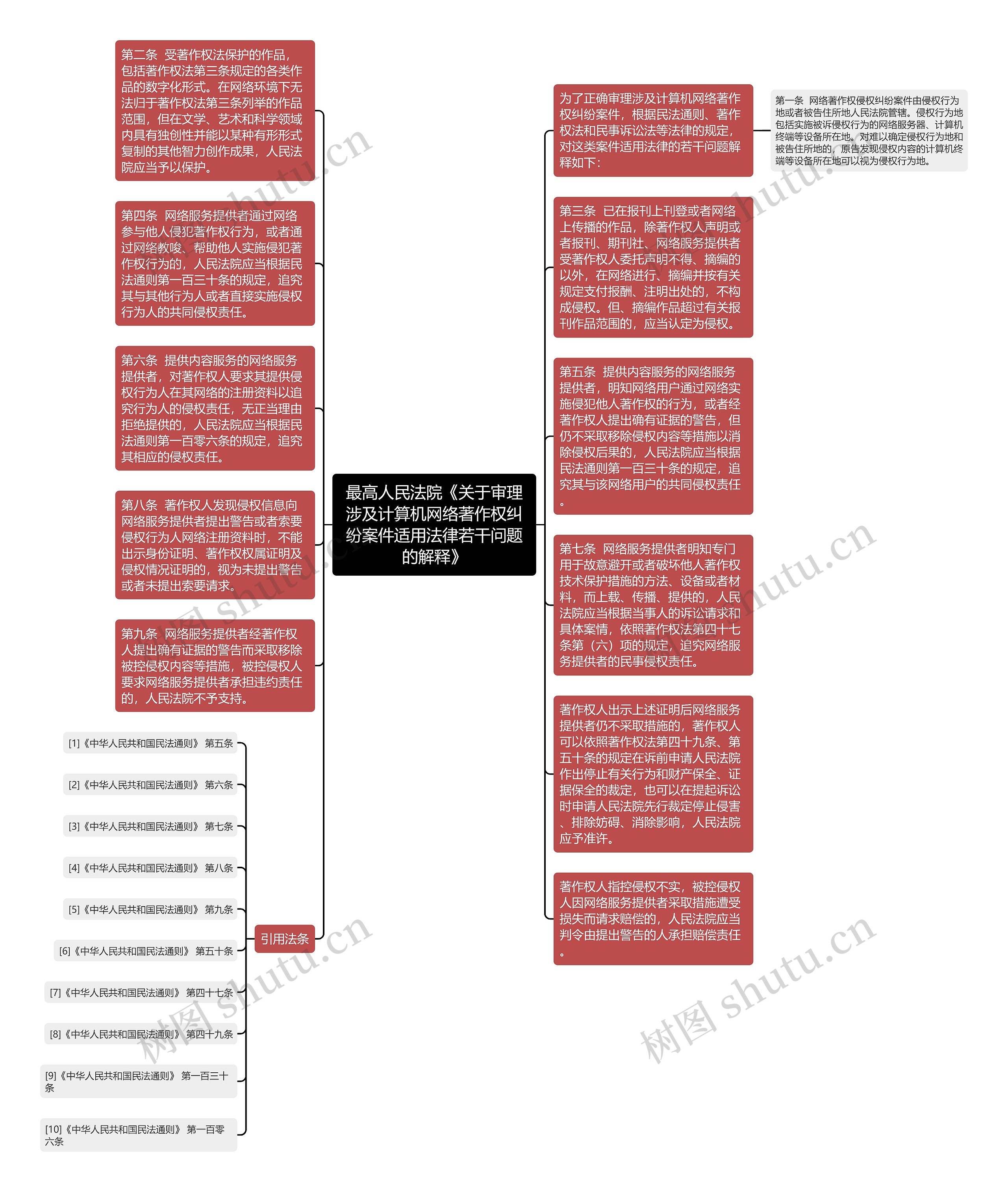 最高人民法院《关于审理涉及计算机网络著作权纠纷案件适用法律若干问题的解释》