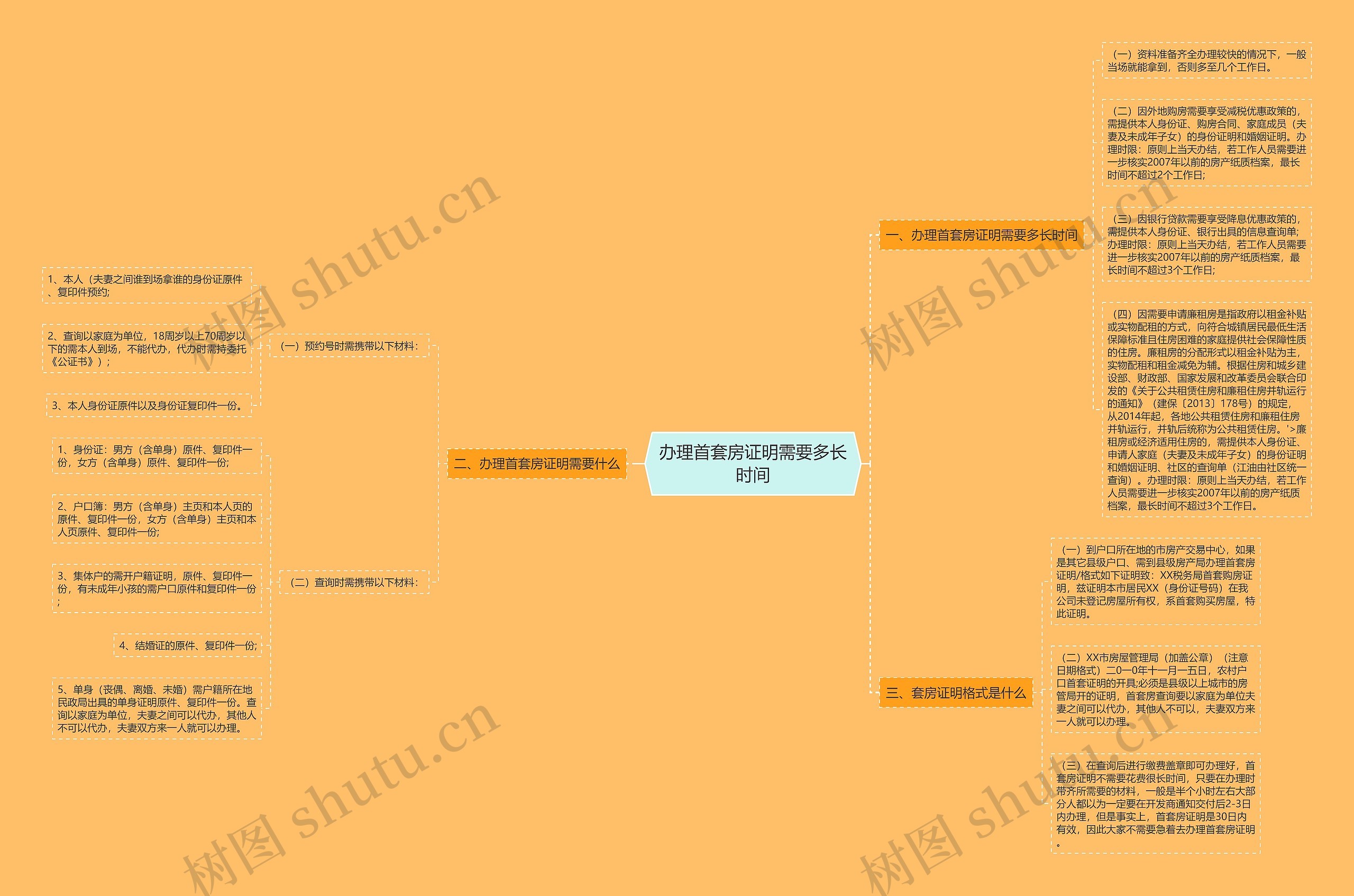 办理首套房证明需要多长时间思维导图