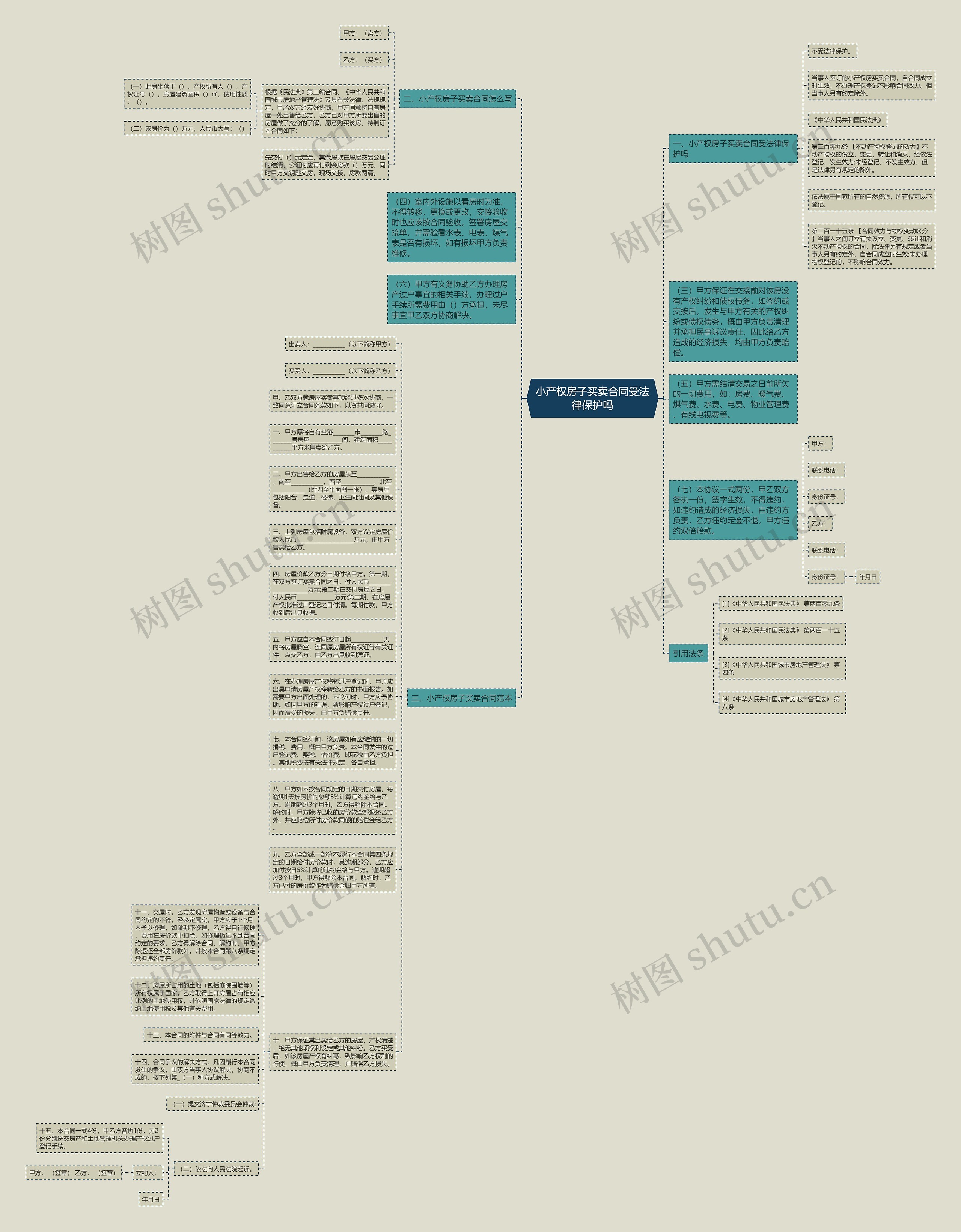小产权房子买卖合同受法律保护吗思维导图