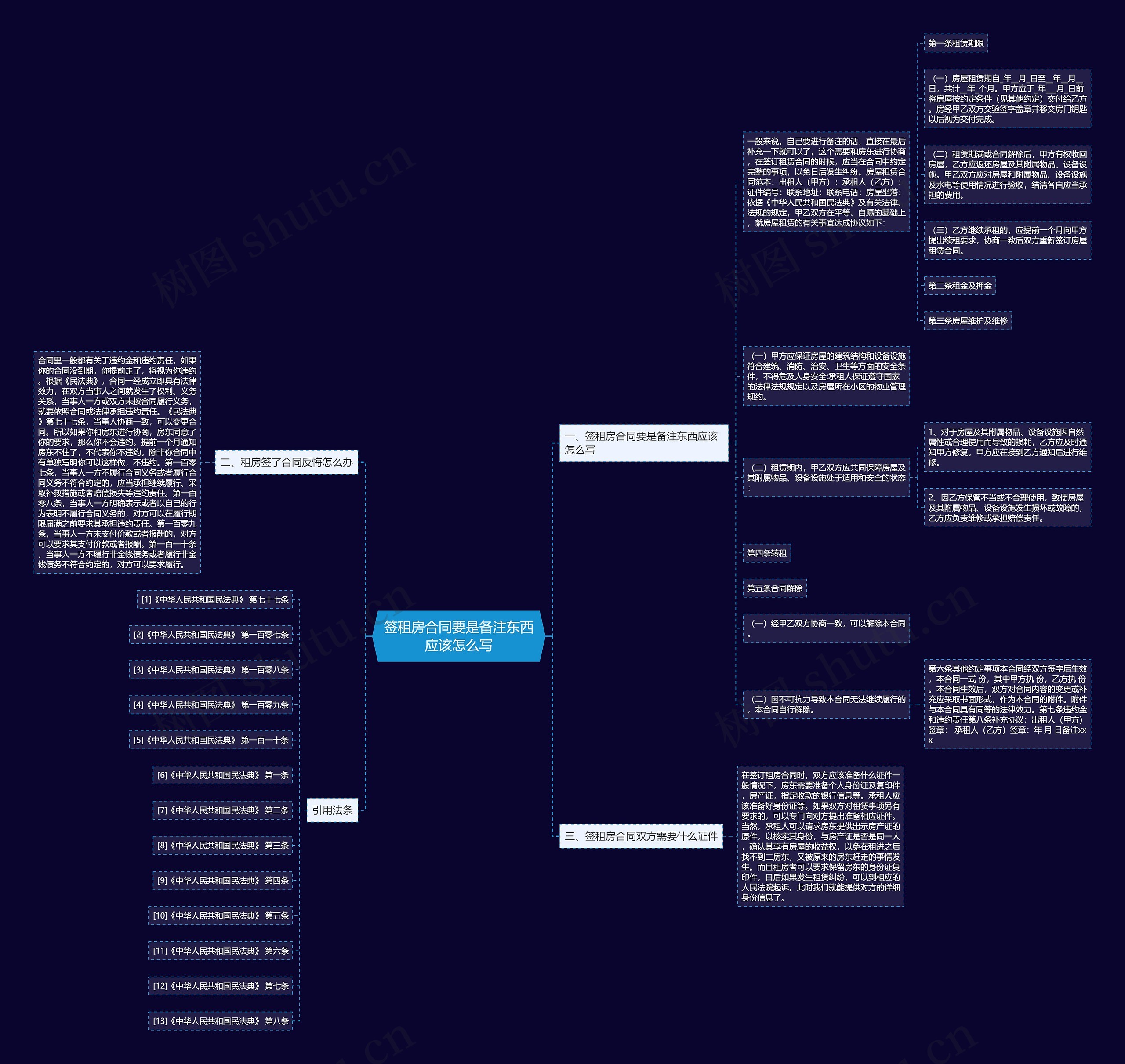 签租房合同要是备注东西应该怎么写思维导图