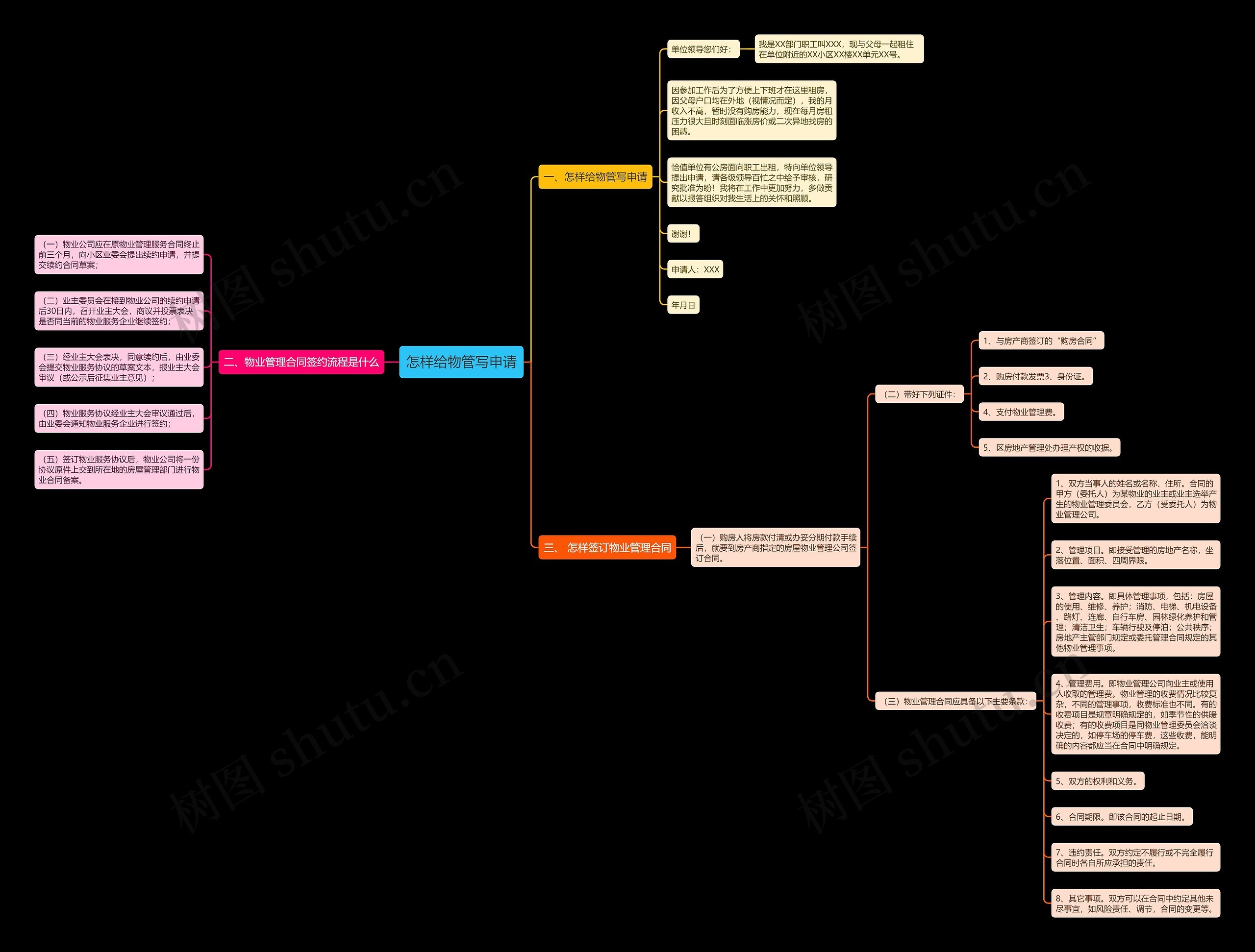 怎样给物管写申请 怎样给物管写申请