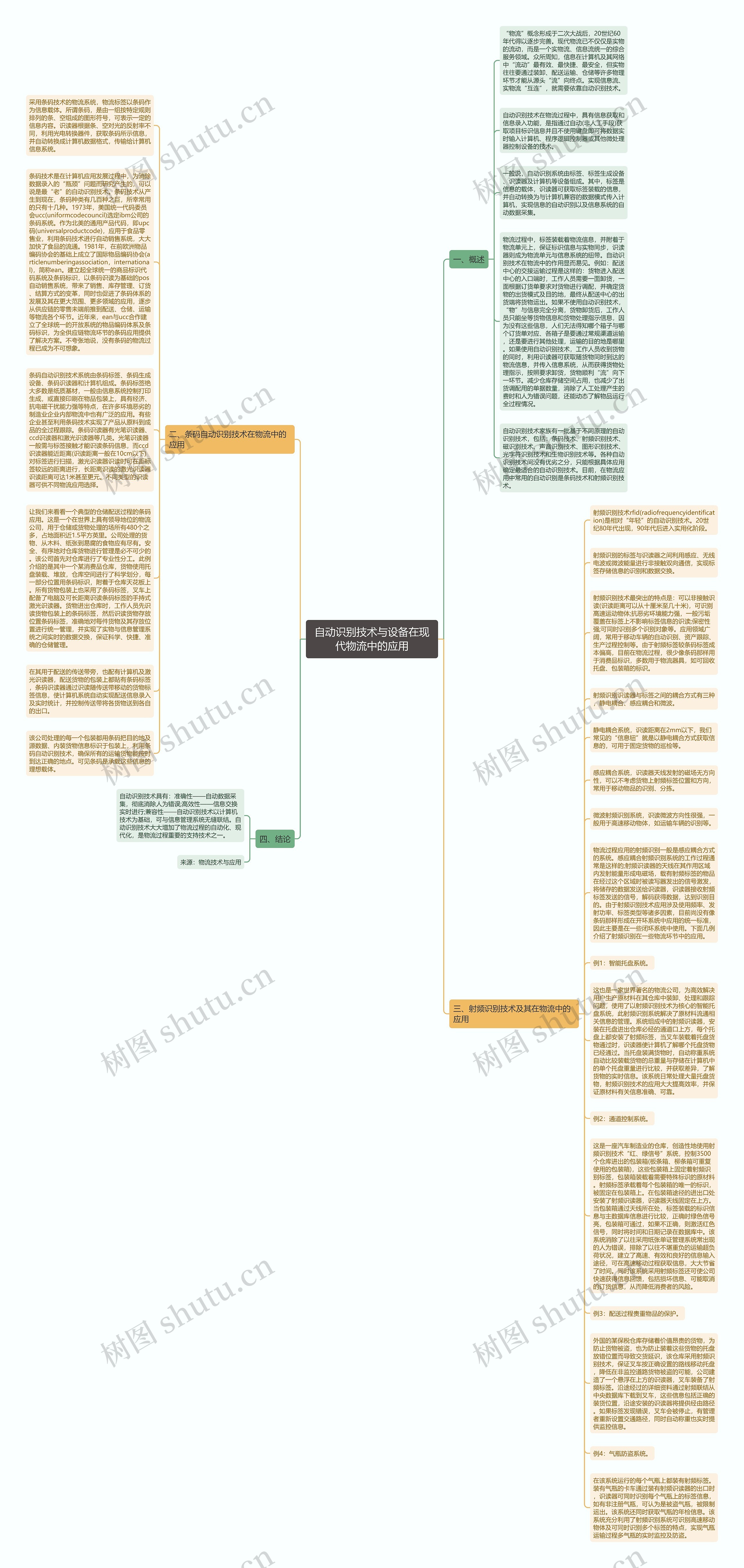 自动识别技术与设备在现代物流中的应用思维导图