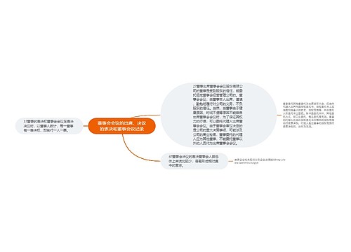 董事会会议的出席、决议的表决和董事会议记录