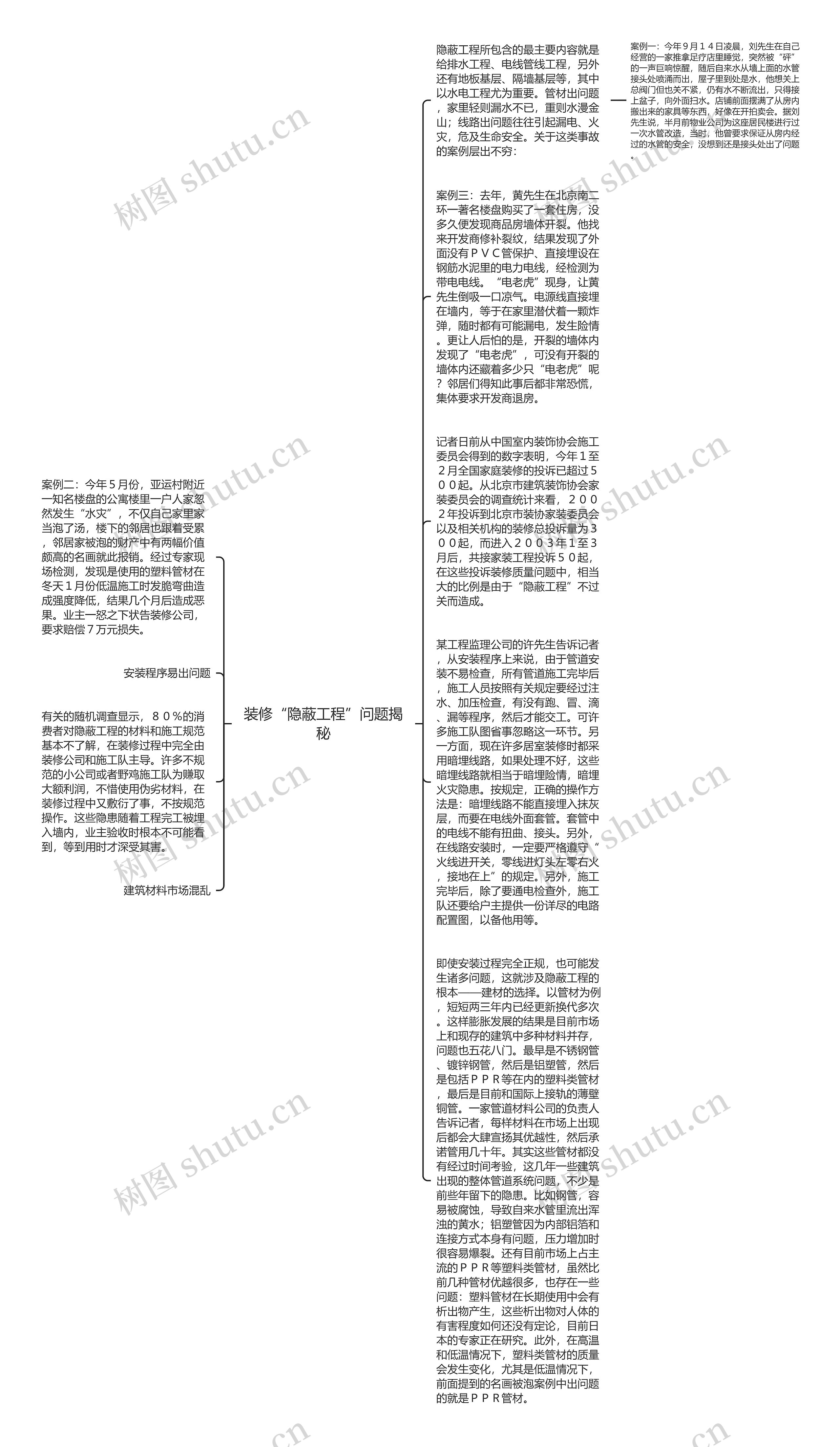 装修“隐蔽工程”问题揭秘思维导图