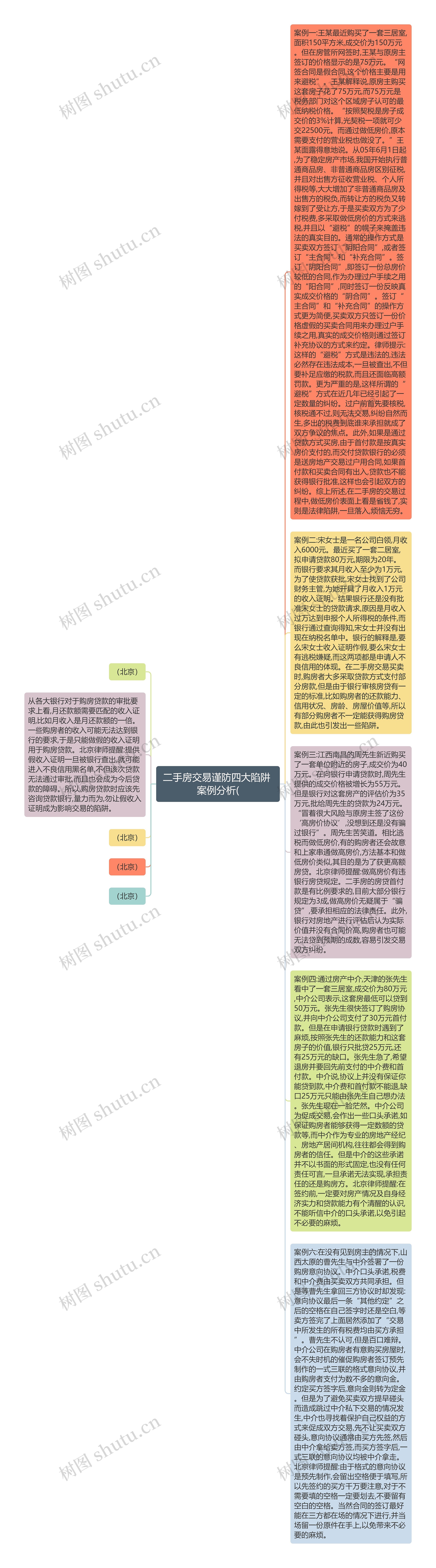 二手房交易谨防四大陷阱 案例分析(