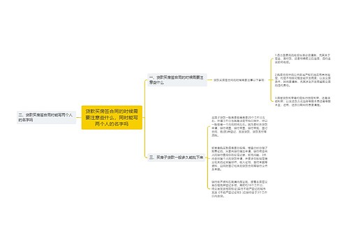 贷款买房签合同的时候需要注意些什么，同时能写两个人的名字吗