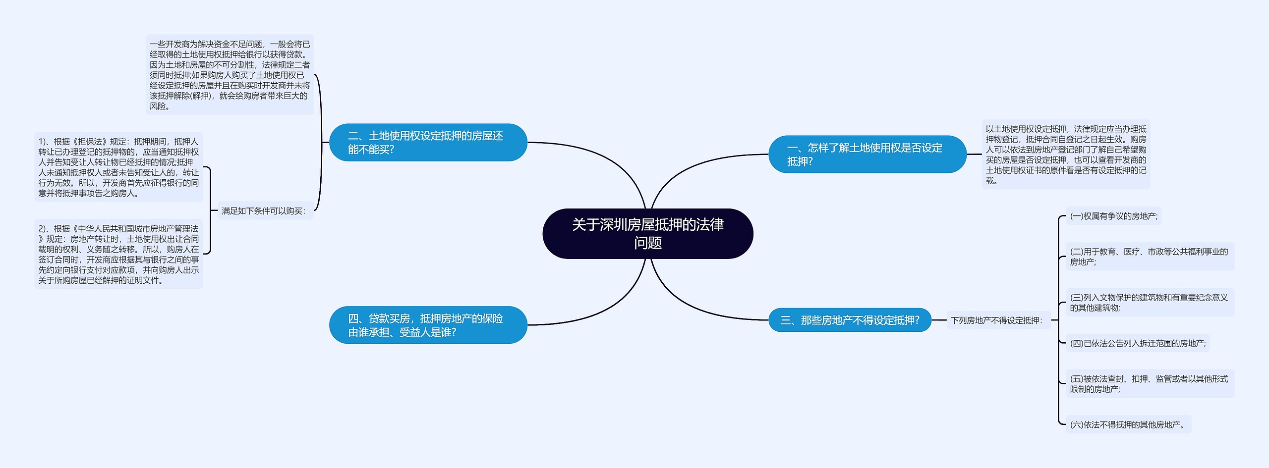 关于深圳房屋抵押的法律问题