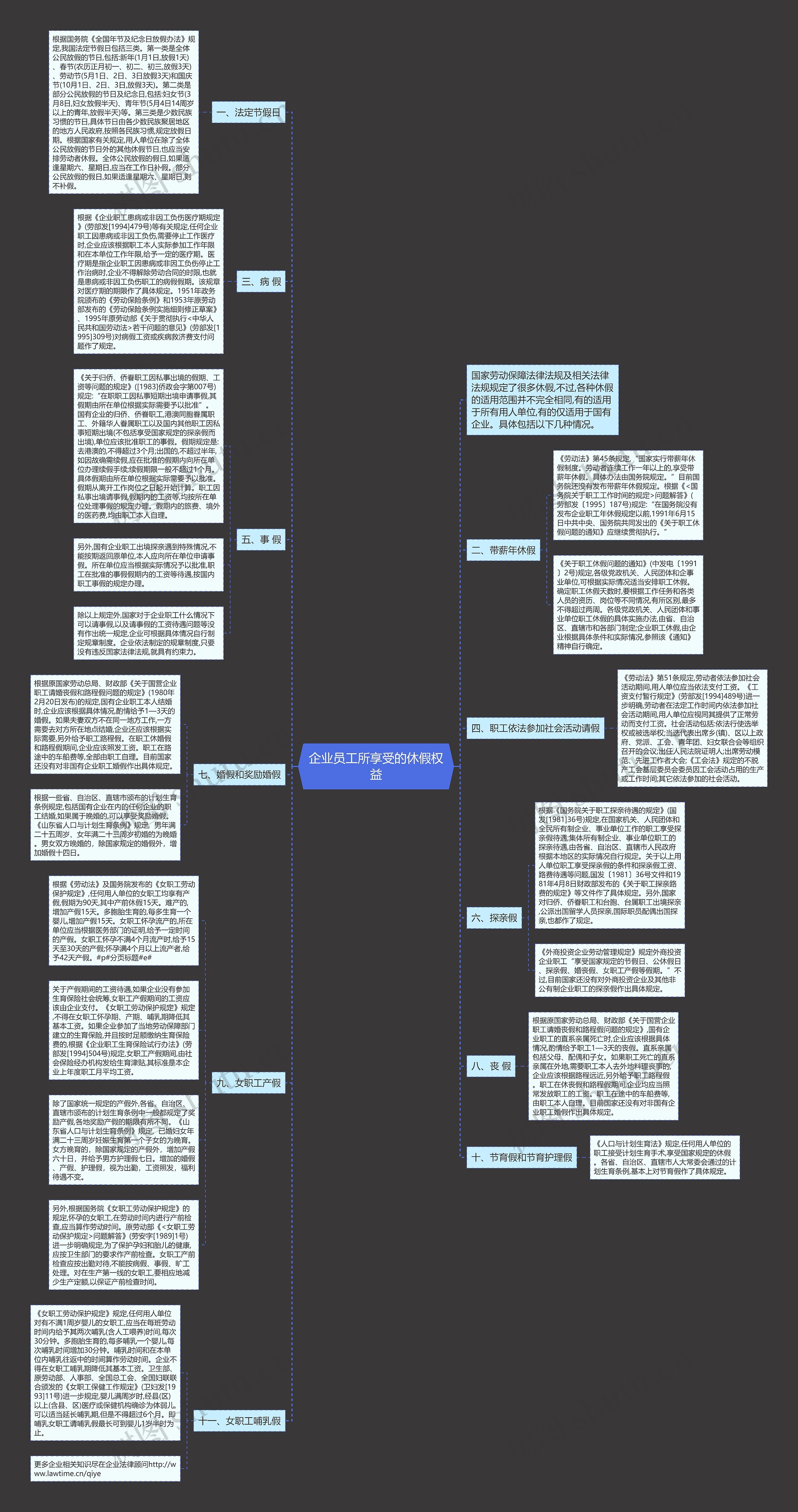 企业员工所享受的休假权益思维导图