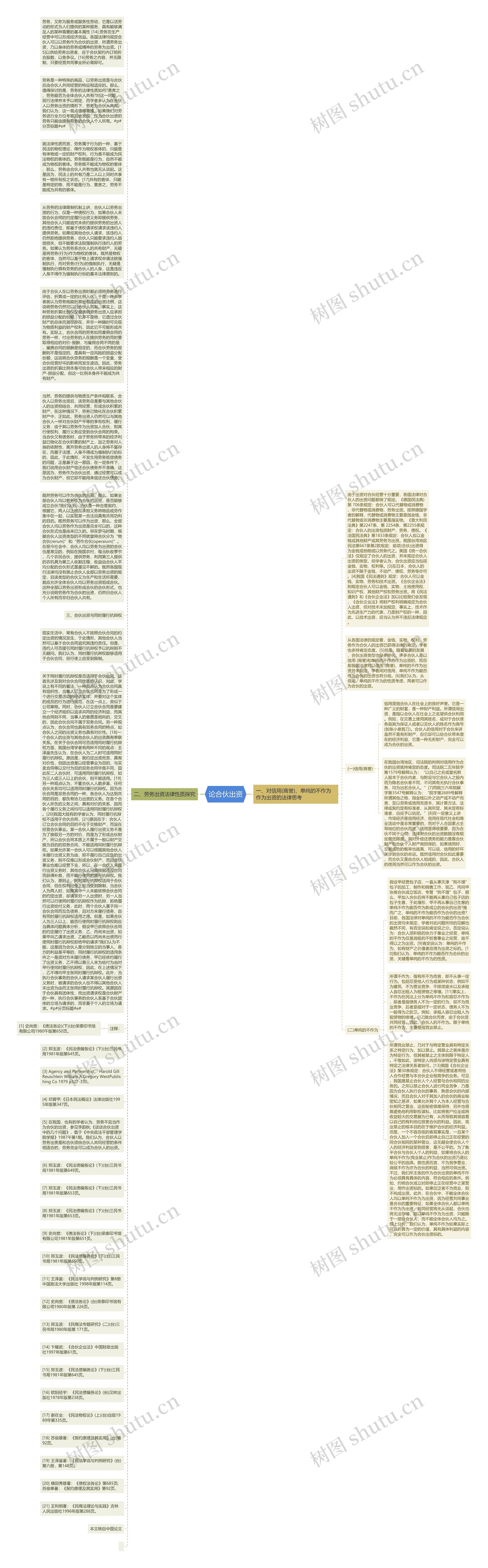论合伙出资思维导图