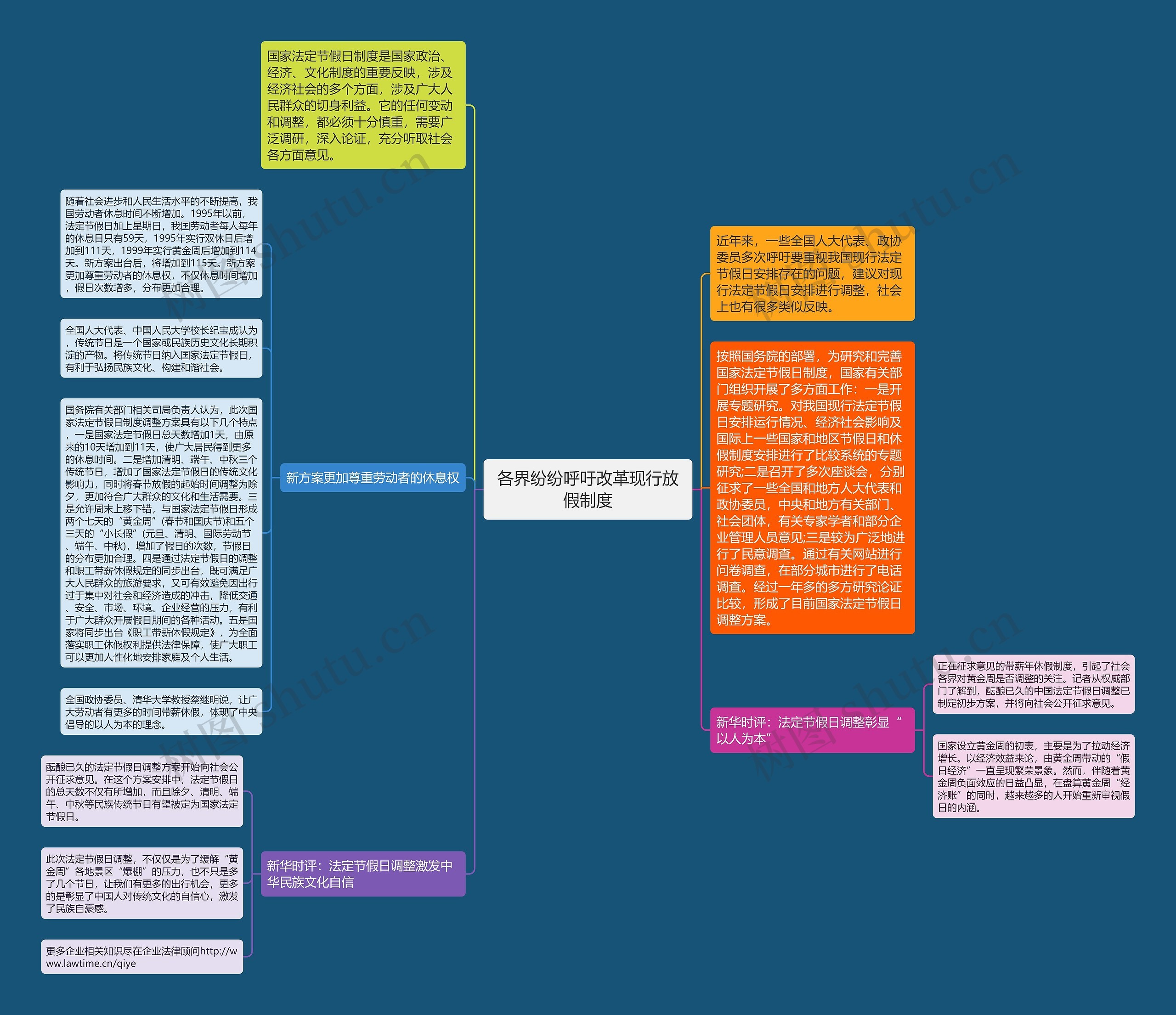 各界纷纷呼吁改革现行放假制度思维导图