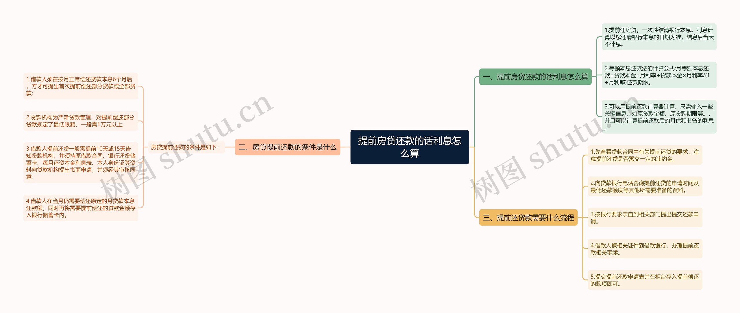 提前房贷还款的话利息怎么算