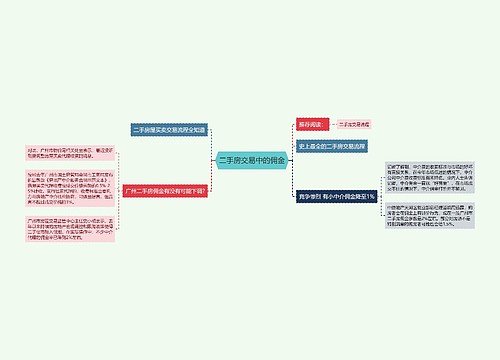 二手房交易中的佣金