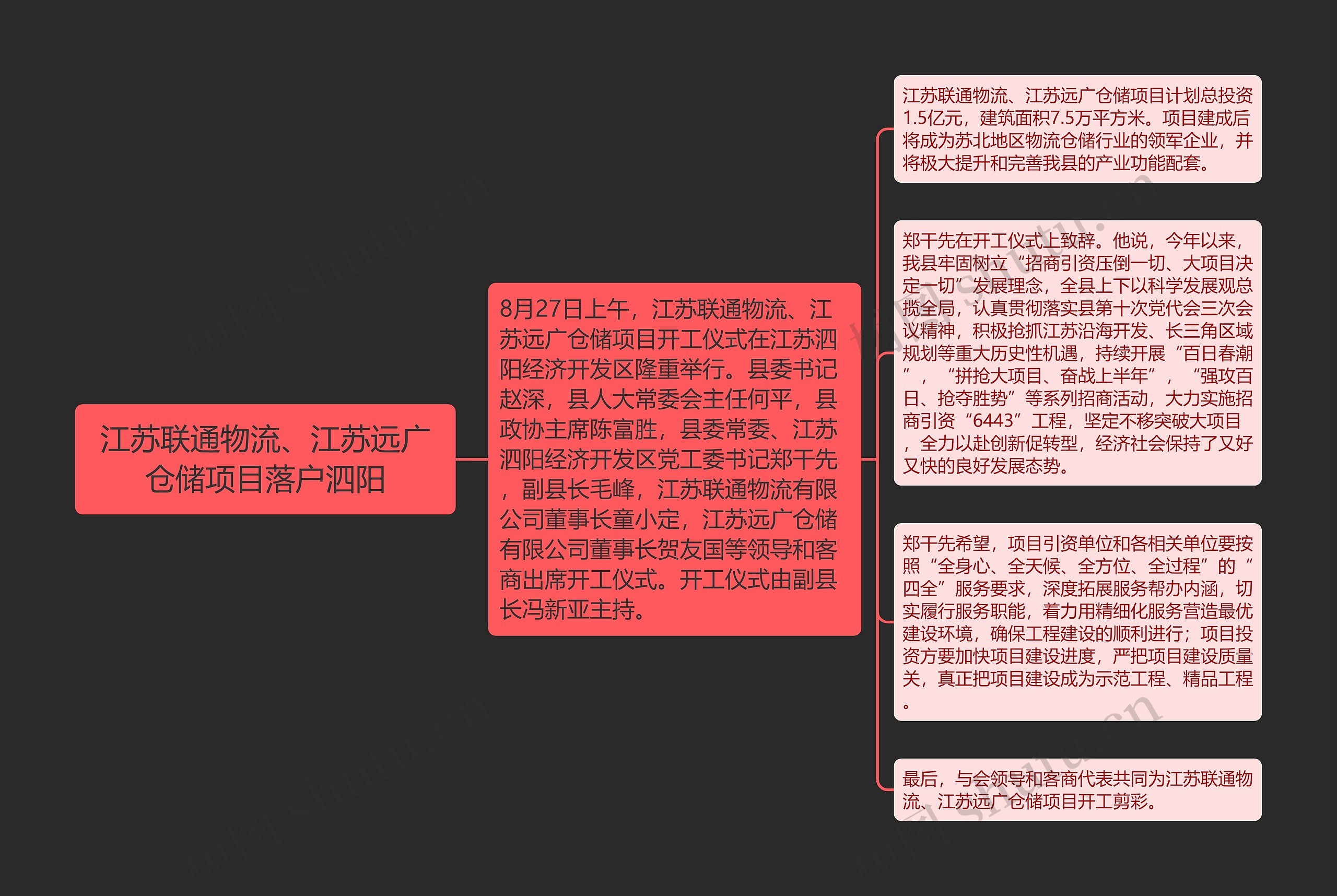 江苏联通物流、江苏远广仓储项目落户泗阳思维导图