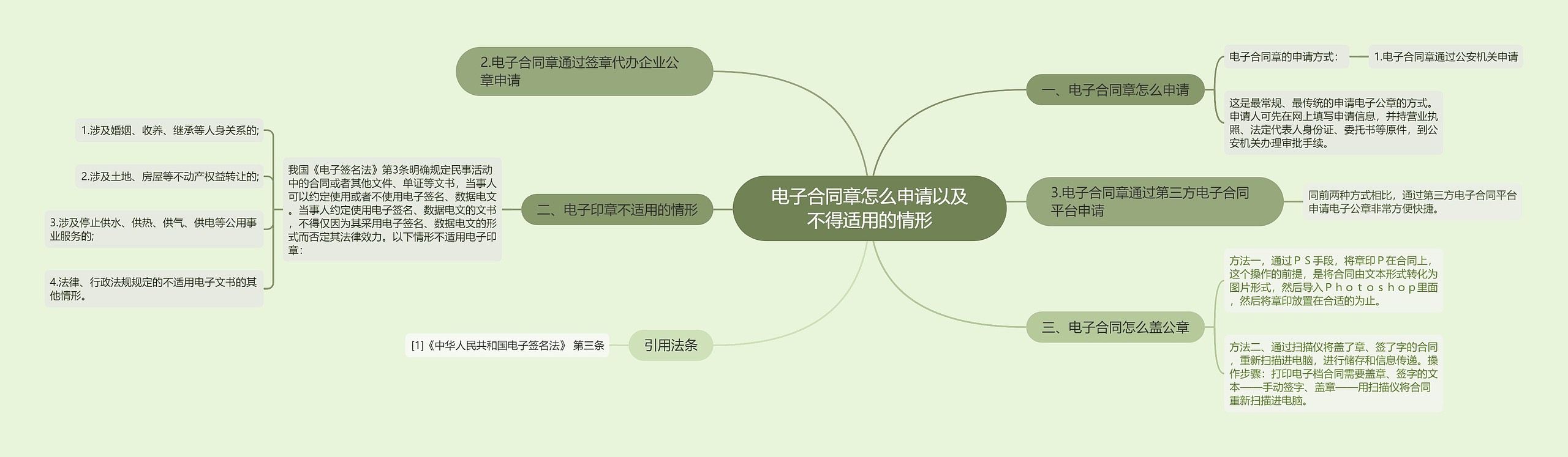 电子合同章怎么申请以及不得适用的情形