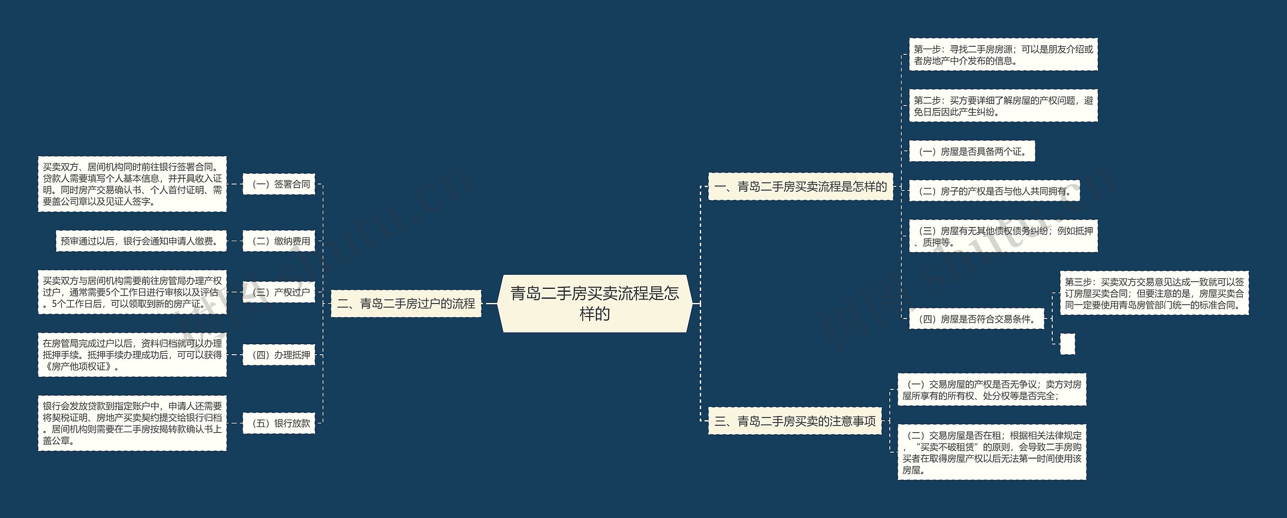 青岛二手房买卖流程是怎样的思维导图