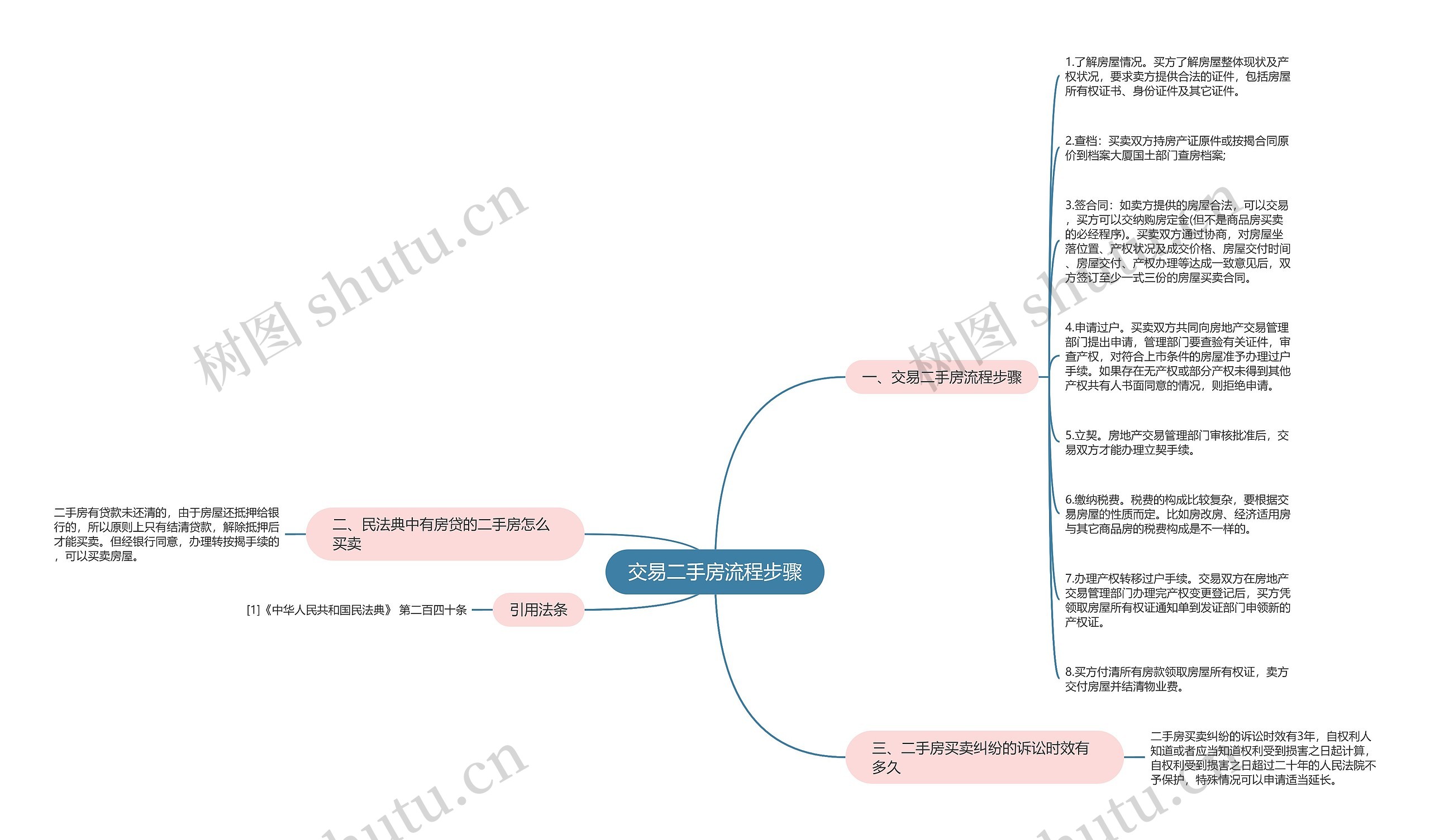 交易二手房流程步骤思维导图