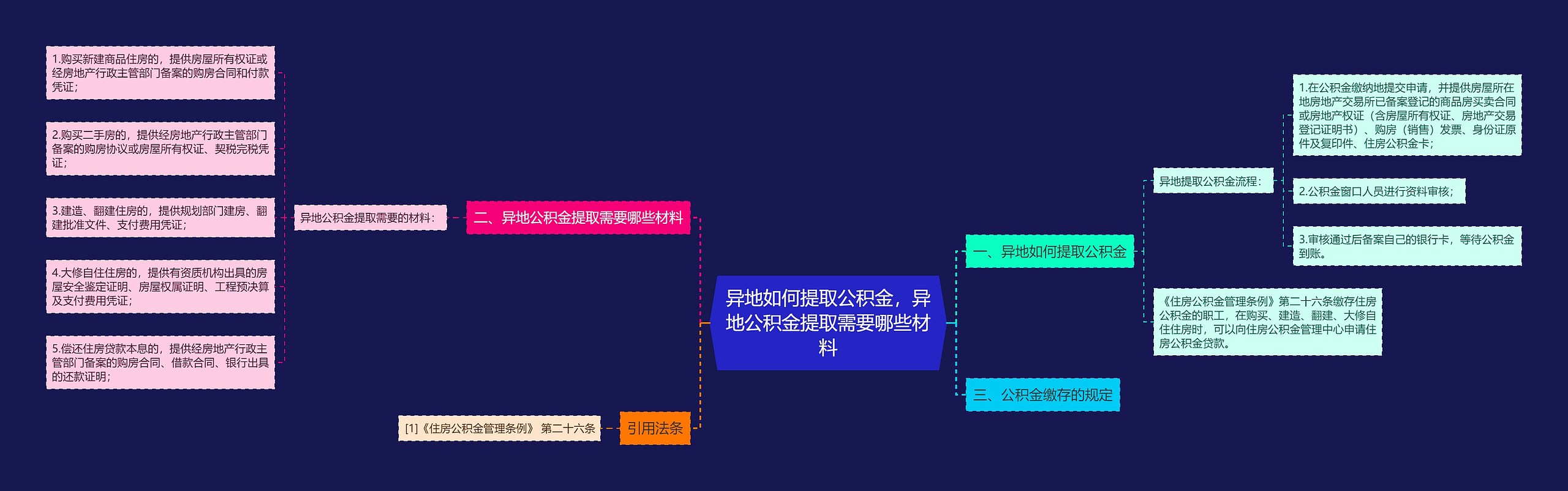 异地如何提取公积金，异地公积金提取需要哪些材料