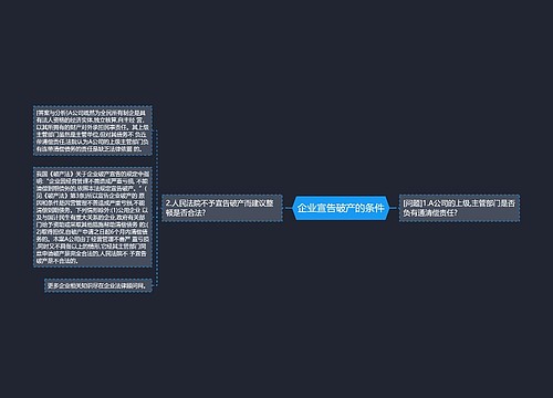 企业宣告破产的条件