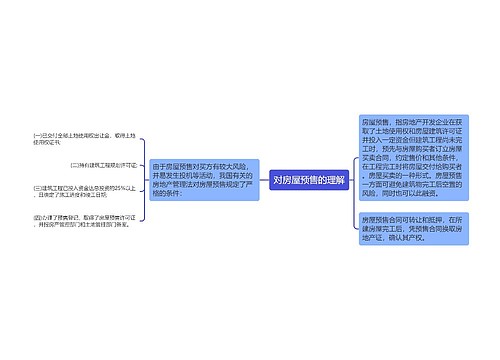 对房屋预售的理解