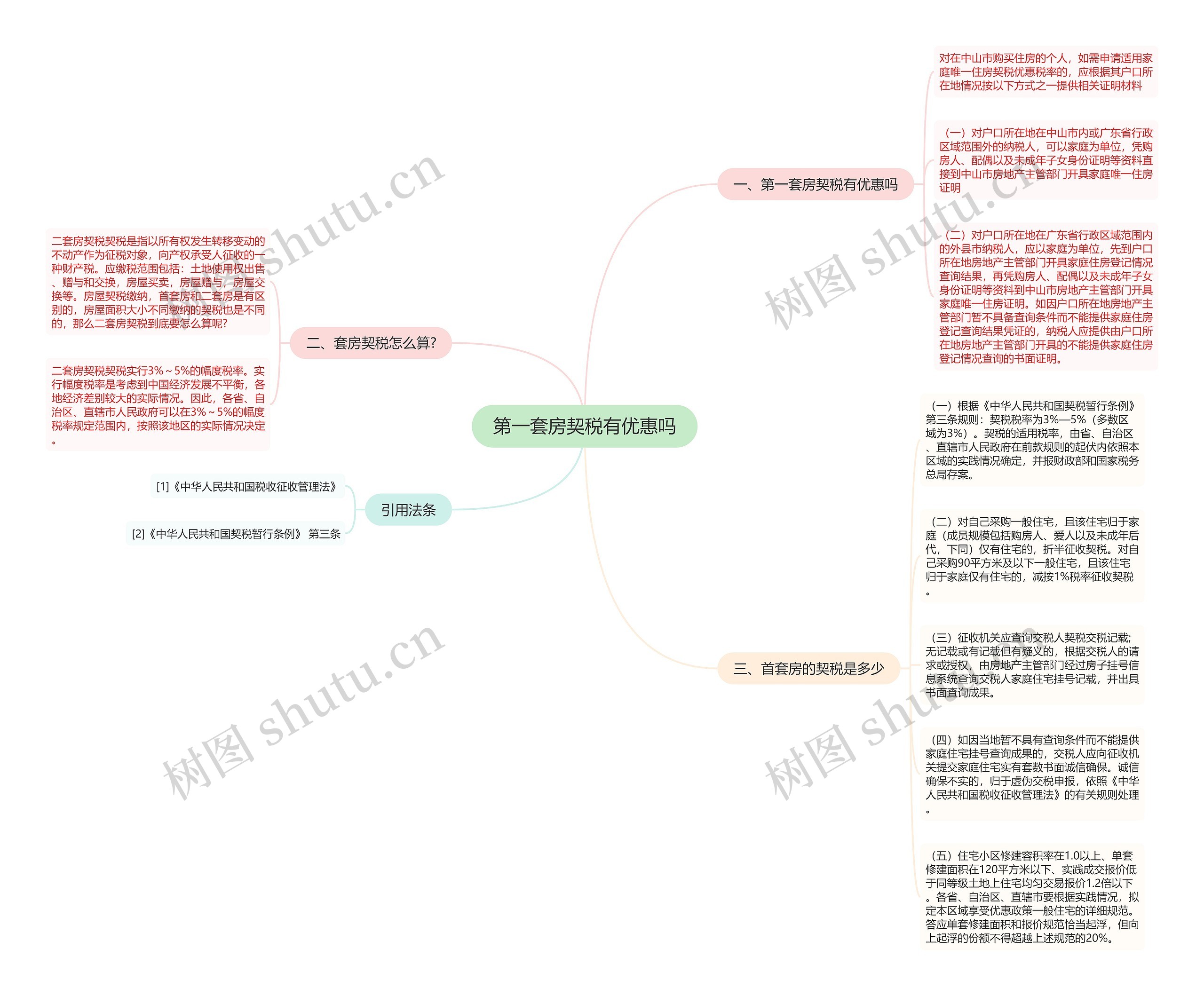 第一套房契税有优惠吗思维导图