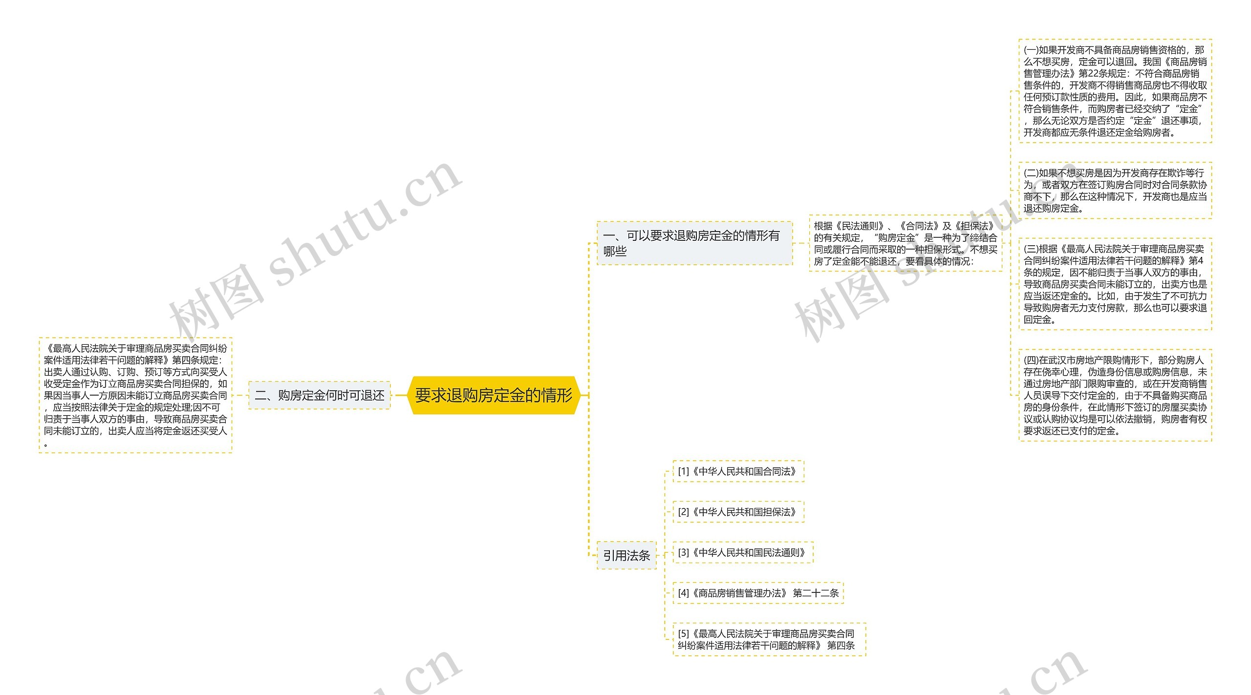 要求退购房定金的情形 要求退购房定金的情形