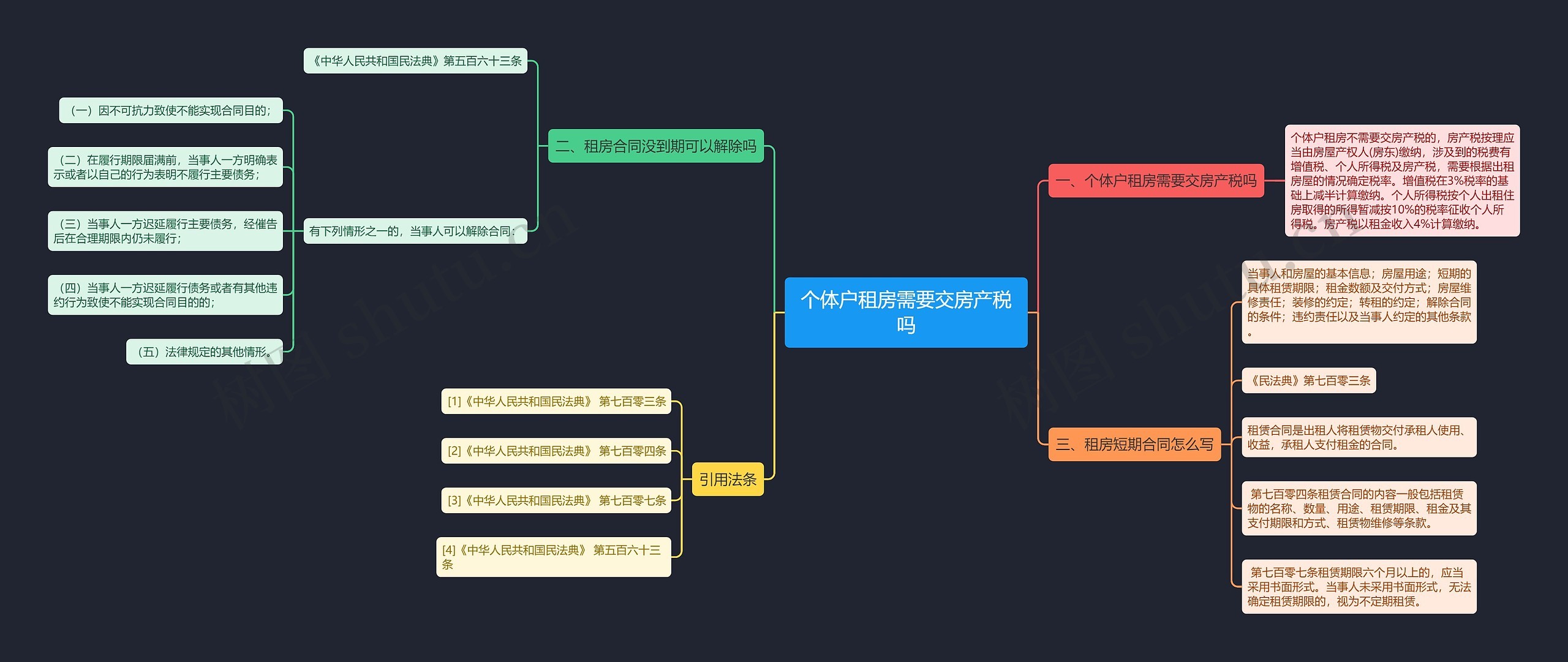 个体户租房需要交房产税吗思维导图